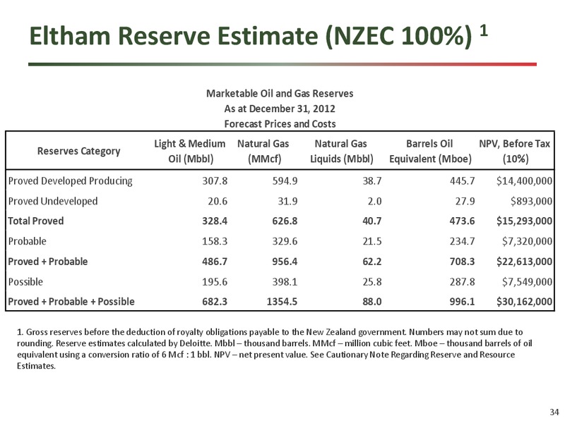 Investor Presentation – New Zealand Energy Corporation – slide 33