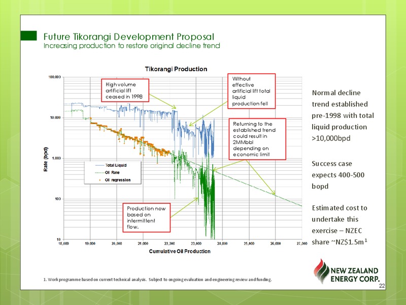 Corporate Presentation – New Zealand Energy Corporation – slide 21