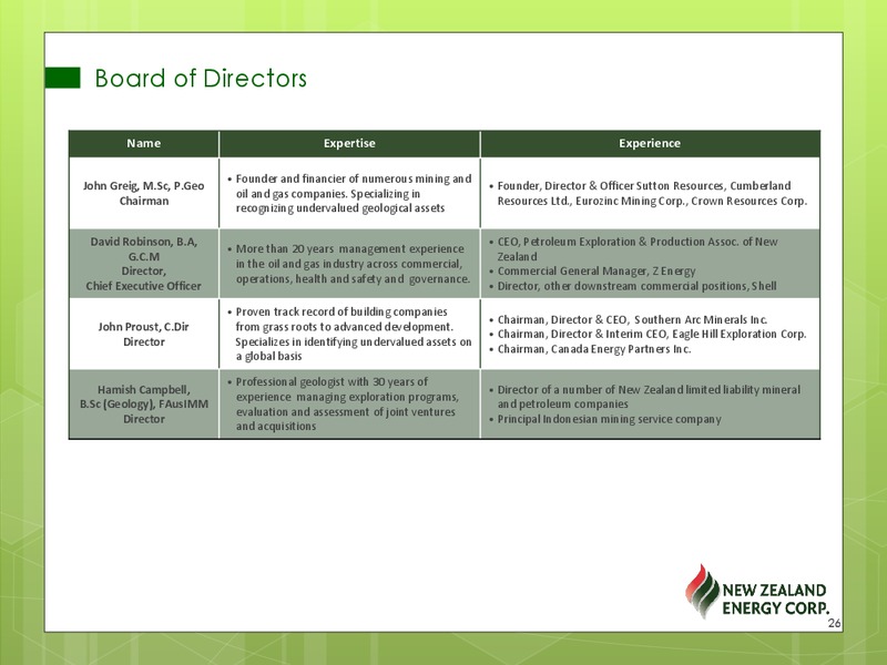 Corporate Presentation – New Zealand Energy Corporation – slide 25