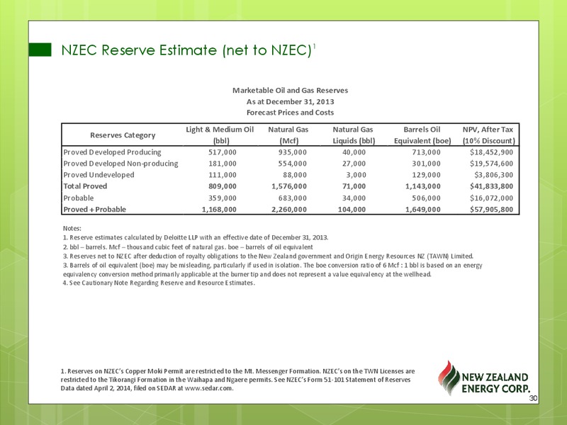 Corporate Presentation – New Zealand Energy Corporation – slide 28