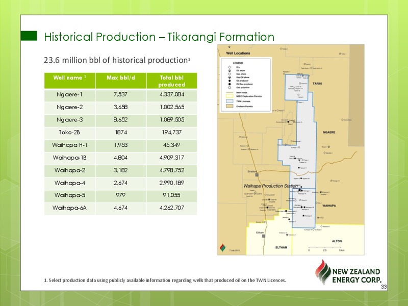 Corporate Presentation – New Zealand Energy Corporation – slide 31