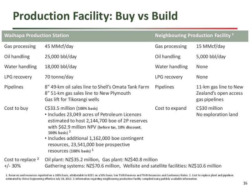 Corporate Presentation – New Zealand Energy Corporation – slide 15