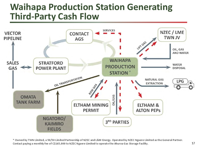 Corporate Presentation – New Zealand Energy Corporation – slide 16