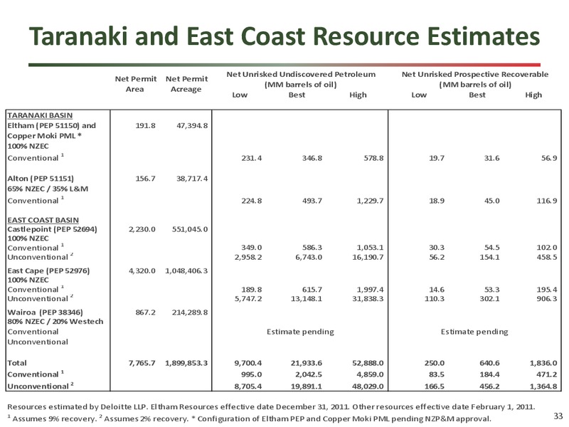 Corporation Presentation – New Zealand Energy Corporation – slide 32