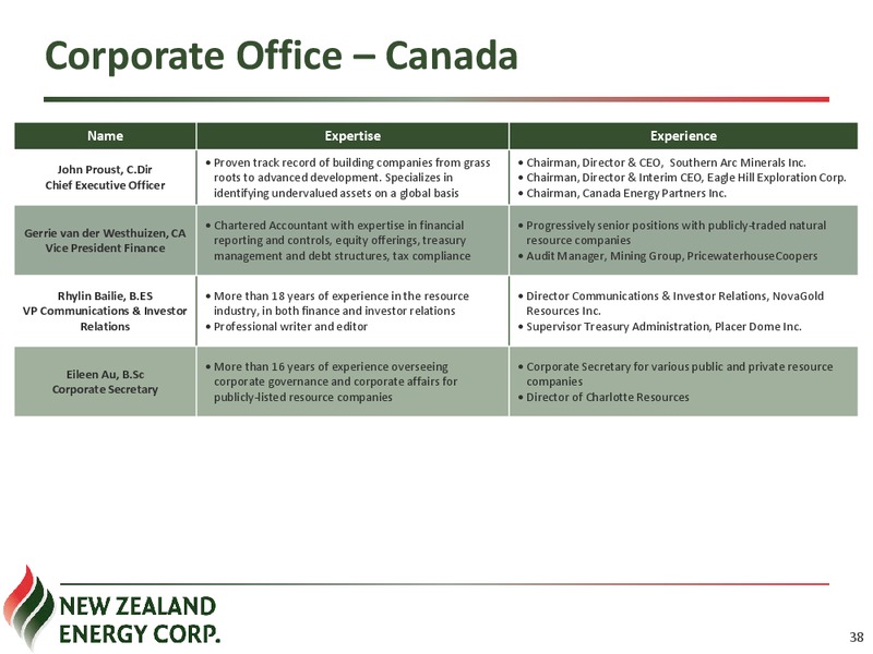 Corporation Presentation – New Zealand Energy Corporation – slide 37