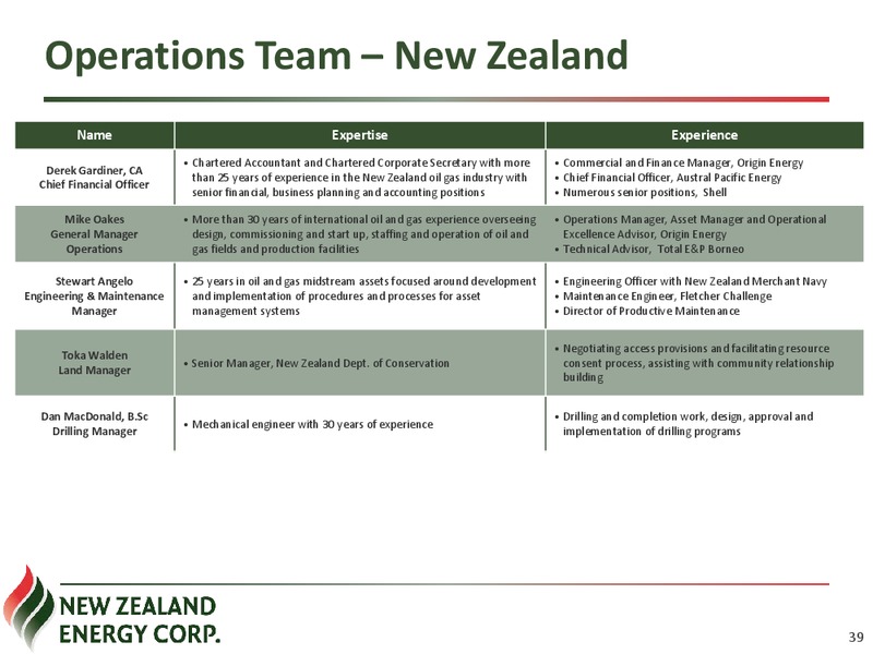 Corporation Presentation – New Zealand Energy Corporation – slide 38