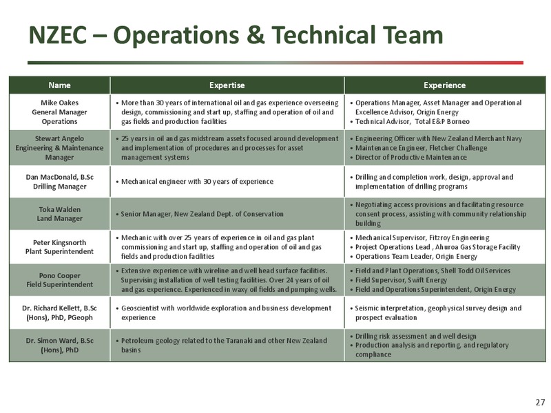 corporate presentation – New Zealand Energy Corporation – slide 26