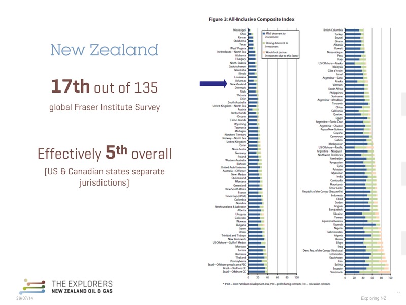 INVESTOR PRESENTATION – New Zealand Oil & Gas – slide 11