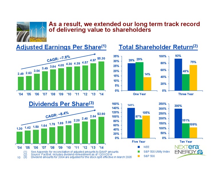 Investor Conference – Nextera Energy Inc. – slide 9