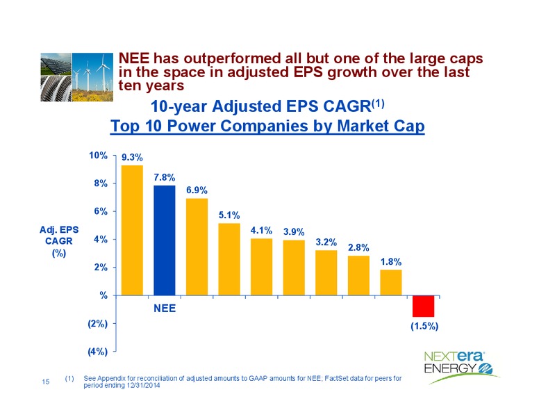 Investor Conference – Nextera Energy Inc. – slide 14