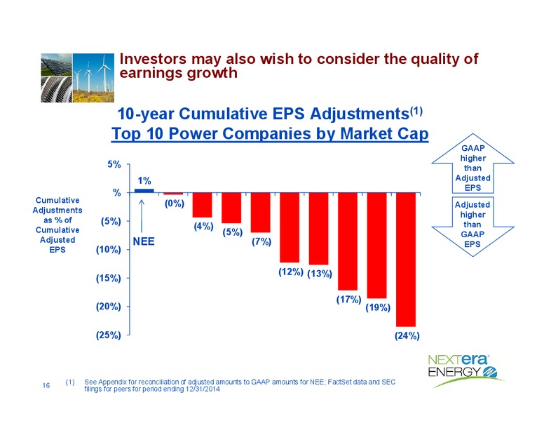 Investor Conference – Nextera Energy Inc. – slide 15