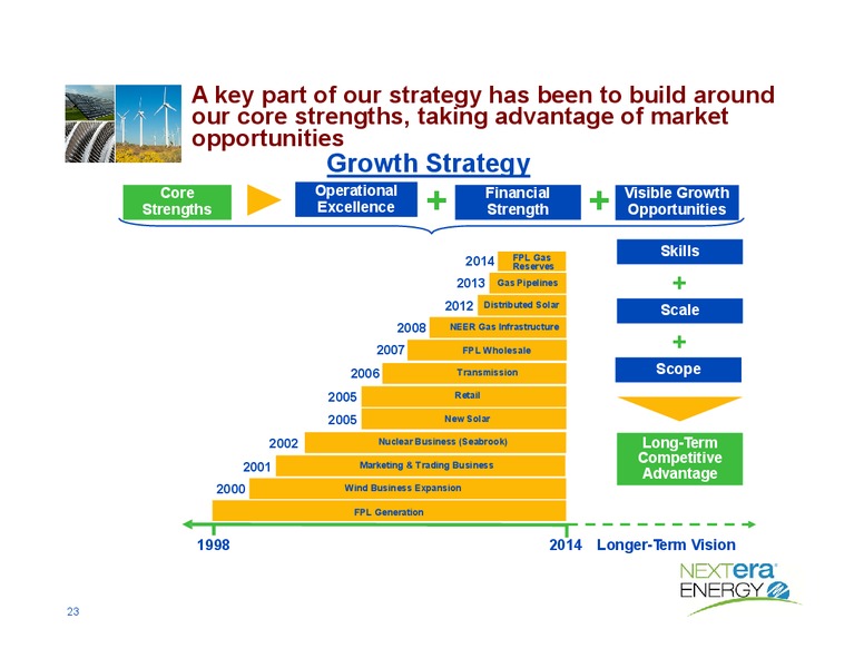 Investor Conference – Nextera Energy Inc. – slide 22
