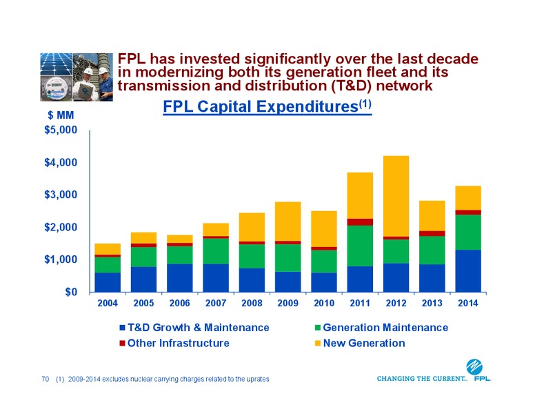 Investor Conference – Nextera Energy Inc. – slide 69