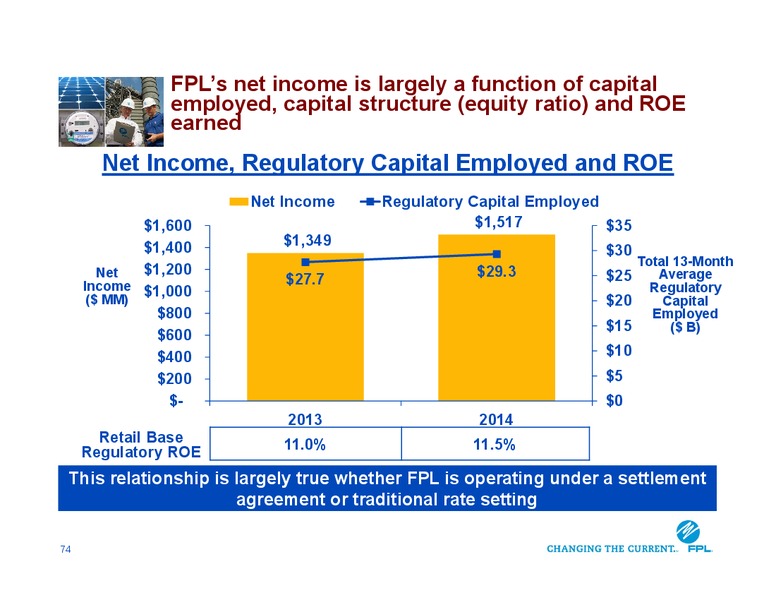 Investor Conference – Nextera Energy Inc. – slide 73