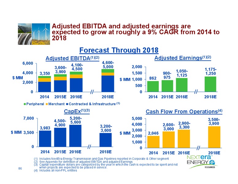 Investor Conference – Nextera Energy Inc. – slide 85