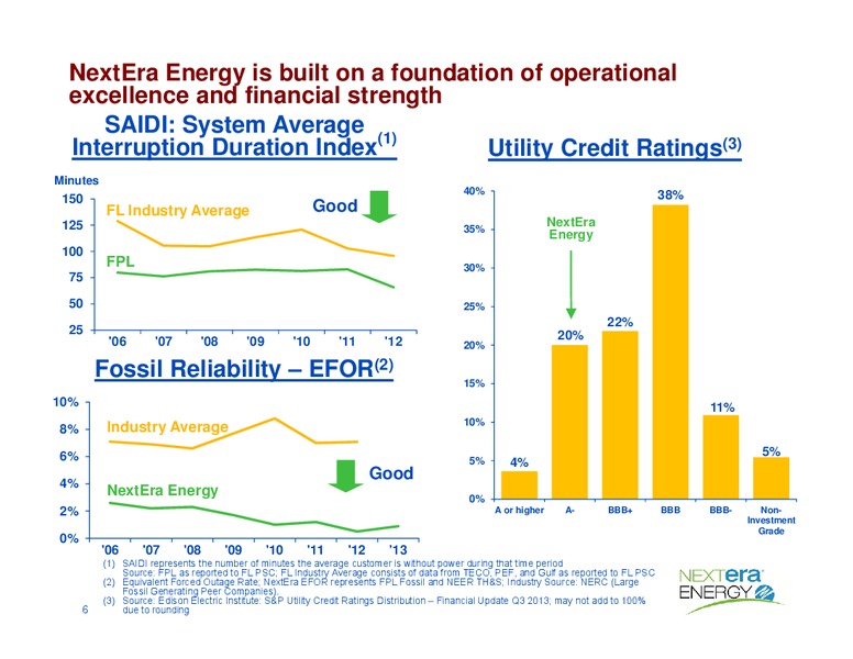Investor Presentation – Nextera Energy Inc. – slide 5