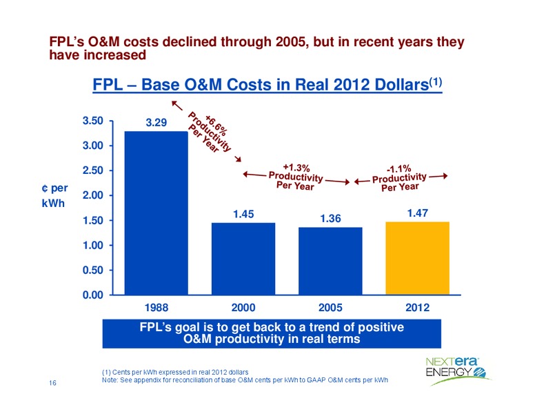 Investor Presentation – Nextera Energy Inc. – slide 15