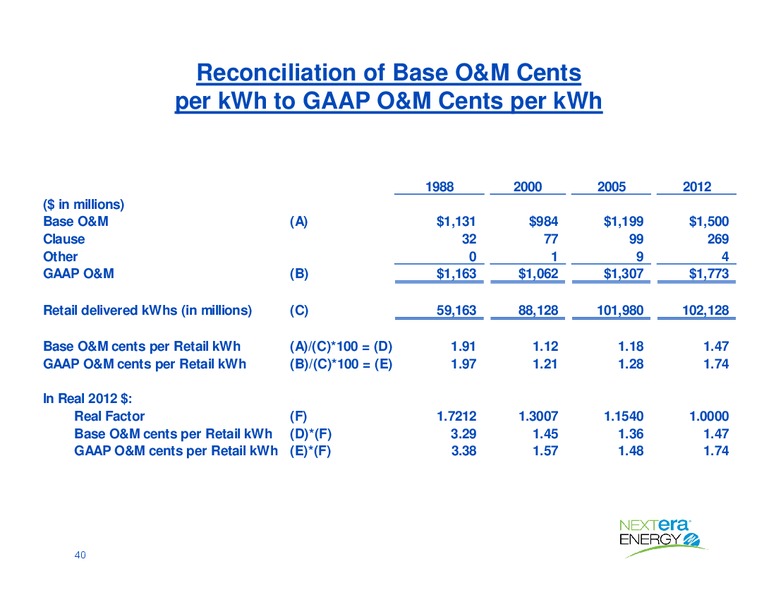 Investor Presentation – Nextera Energy Inc. – slide 39