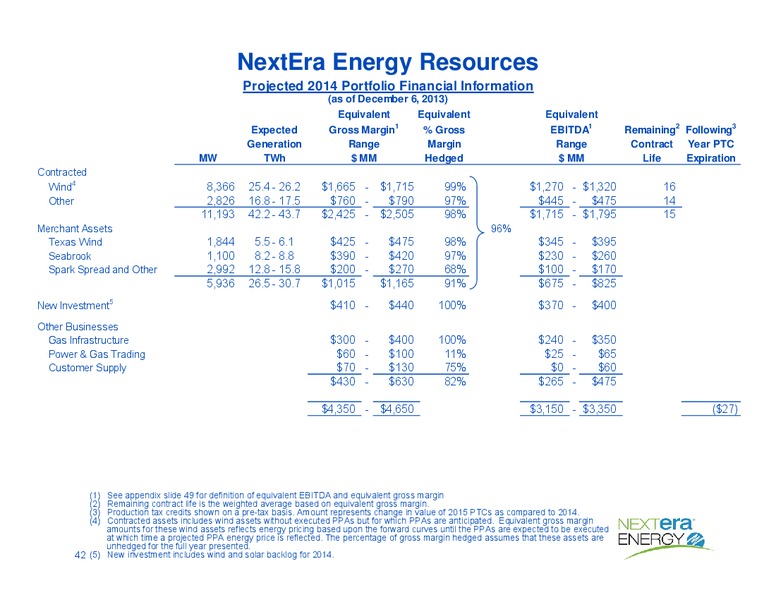 Investor Presentation – Nextera Energy Inc. – slide 41