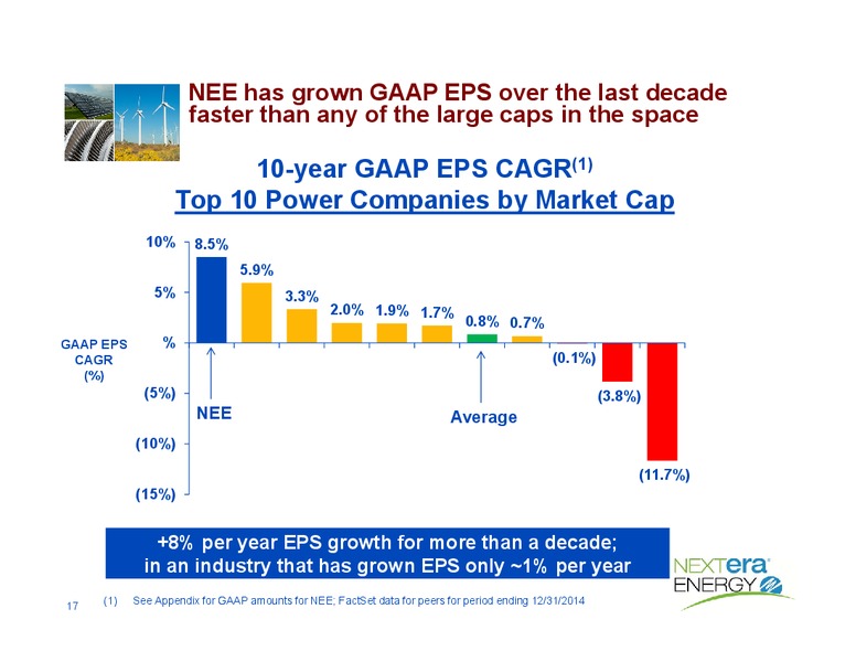INVESTOR CONFERENCE – Nextera Energy Inc. – slide 16