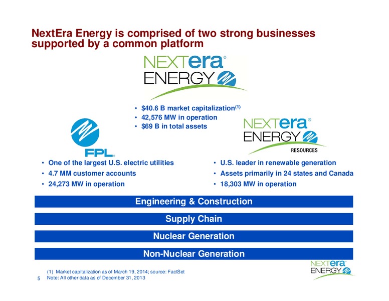 Wolfe Research Power & Gas Deep Dive Conference – Nextera Energy Inc. – slide 4