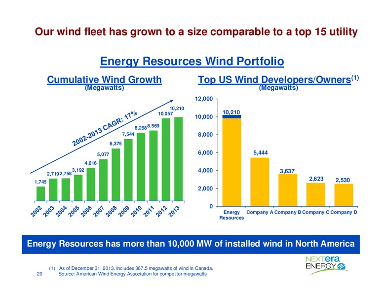Wolfe Research Power & Gas Deep Dive Conference – Nextera Energy Inc. – slide 19