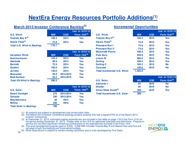 Wolfe Research Power & Gas Deep Dive Conference – Nextera Energy Inc. – slide 32