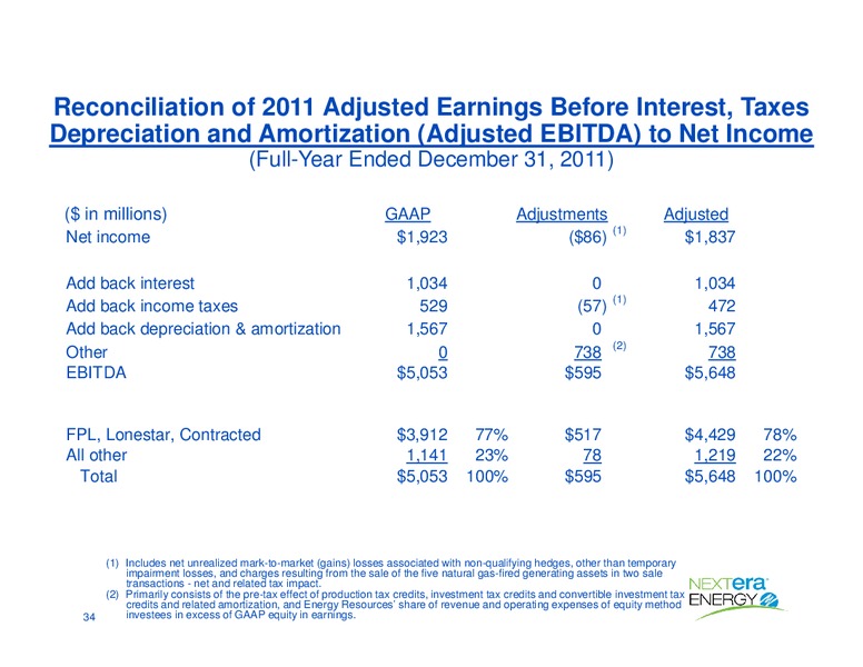 Wolfe Research Power & Gas Deep Dive Conference – Nextera Energy Inc. – slide 33