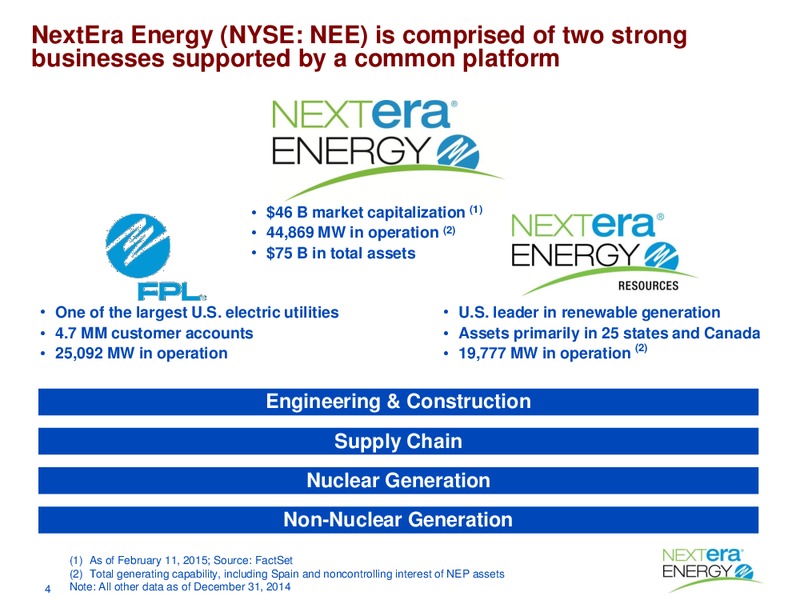 2015 Asia Investor Presentation – Nextera Energy Partners Lp – slide 3