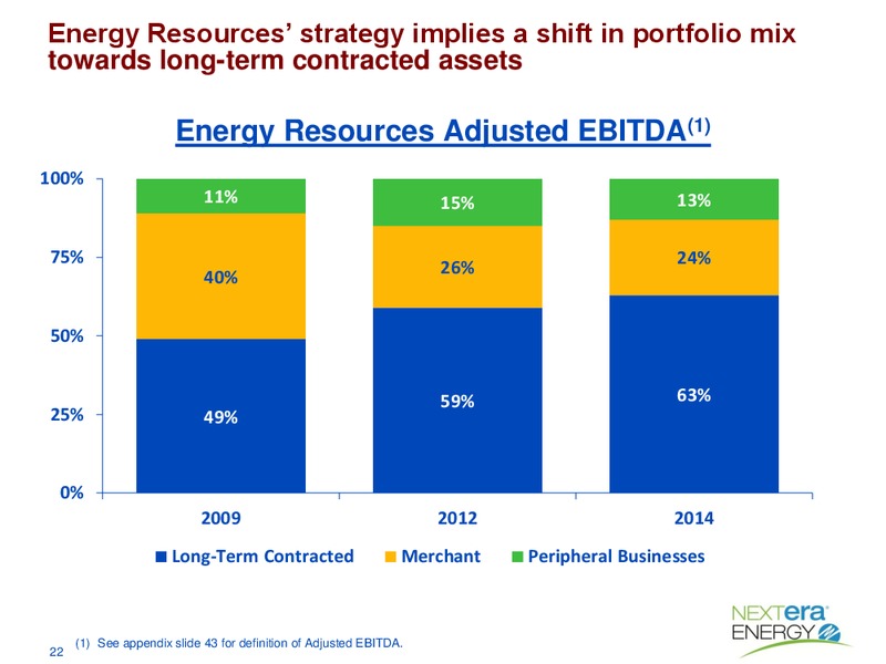 2015 Asia Investor Presentation – Nextera Energy Partners Lp – slide 21