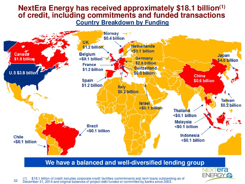 2015 Asia Investor Presentation – Nextera Energy Partners Lp – slide 31
