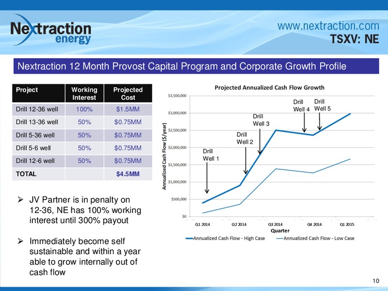 Corporate Presentation – Nextraction Energy Corp. – slide 9