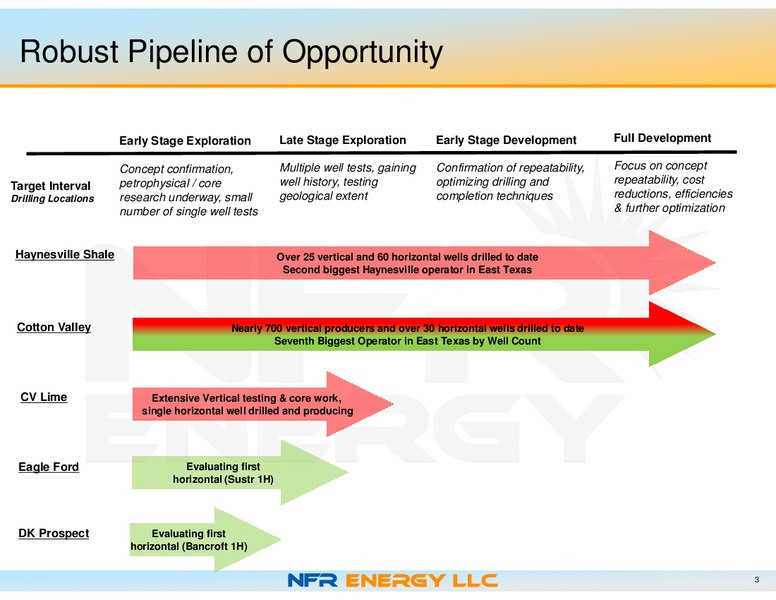 COMPANY UPDATE – Nfr Energy – slide 3