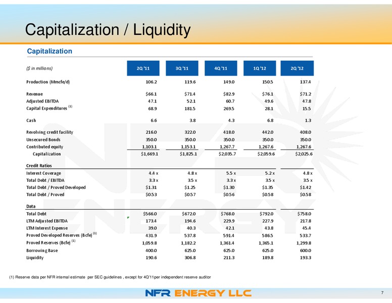 COMPANY UPDATE – Nfr Energy – slide 7