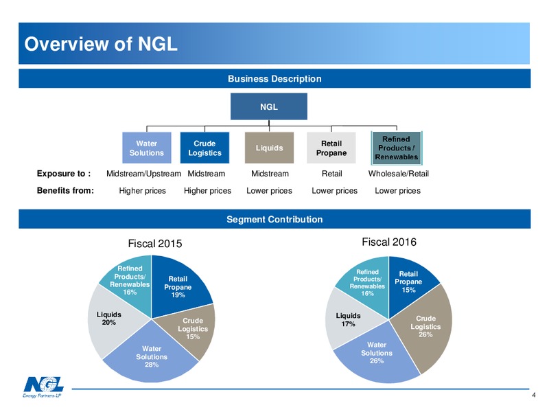 NAPTP Conference – NGL Energy Partners Lp – slide 3