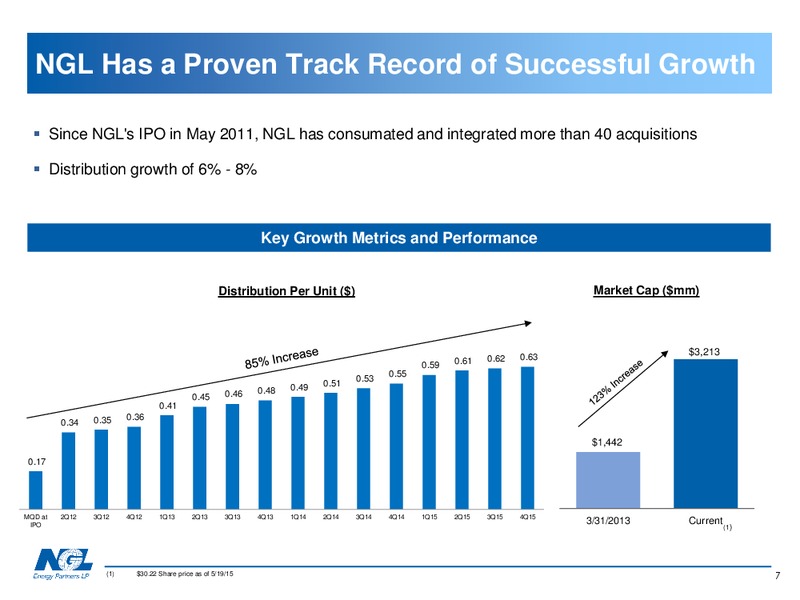 NAPTP Conference – NGL Energy Partners Lp – slide 6