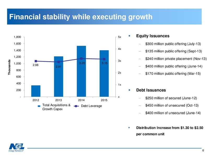 NAPTP Conference – NGL Energy Partners Lp – slide 7