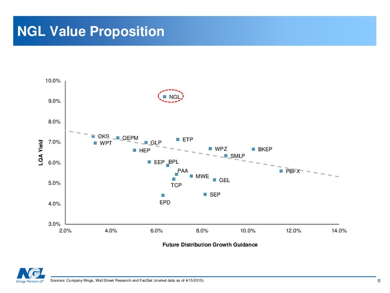 NAPTP Conference – NGL Energy Partners Lp – slide 8