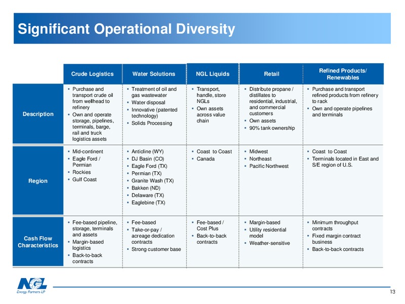 NAPTP Conference – NGL Energy Partners Lp – slide 12