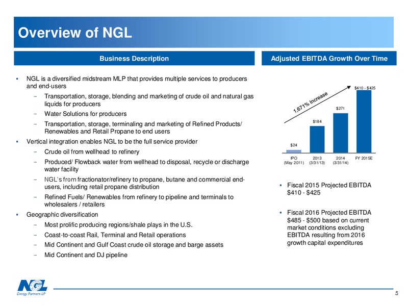 2015 UBS One on One MLP Conference – NGL Energy Partners Lp – slide 4