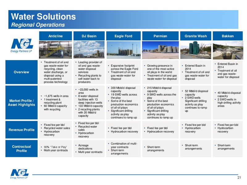 2015 UBS One on One MLP Conference – NGL Energy Partners Lp – slide 20