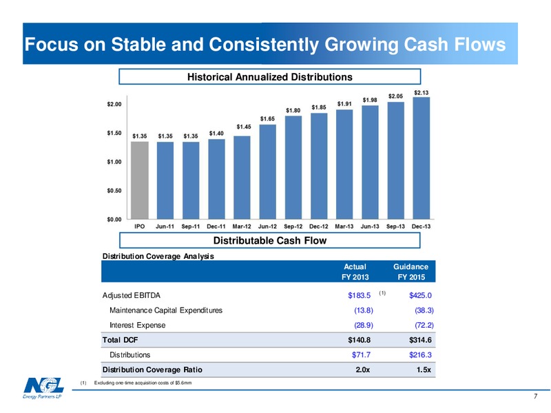 Investor Presentation – NGL Energy Partners Lp – slide 7