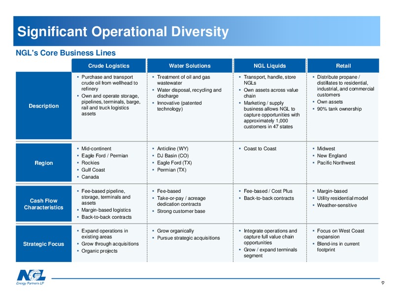 Investor Presentation – NGL Energy Partners Lp – slide 9