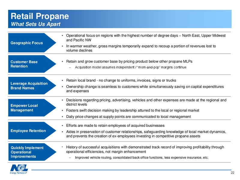 Investor Presentation – NGL Energy Partners Lp – slide 22