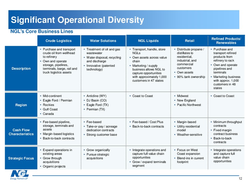 Citi MLP Conference – NGL Energy Partners Lp – slide 11