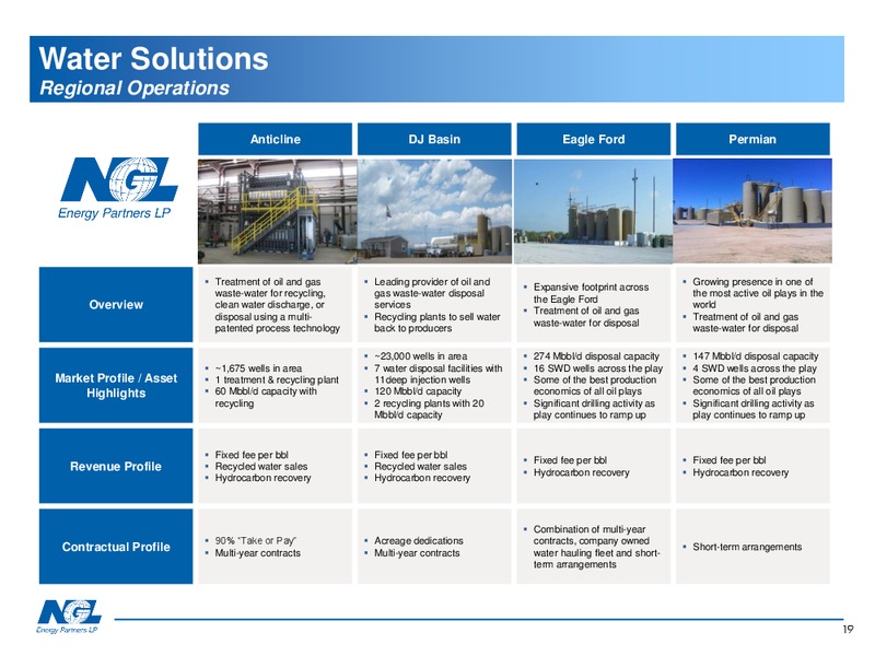 Citi MLP Conference – NGL Energy Partners Lp – slide 18