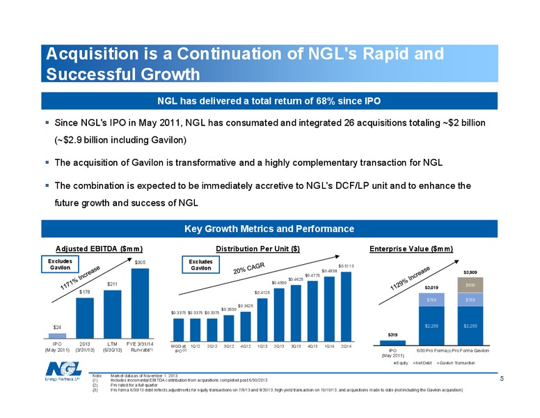 OVERVIEW OF GAVILON ACQUISITION – NGL Energy Partners Lp – slide 4