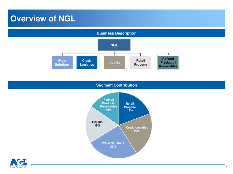 RBC CAPITAL PARTNERS MLP CONFERENCE – NGL Energy Partners Lp – slide 3