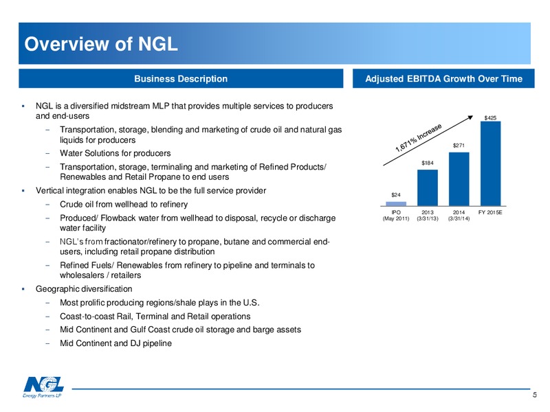 RBC CAPITAL PARTNERS MLP CONFERENCE – NGL Energy Partners Lp – slide 4