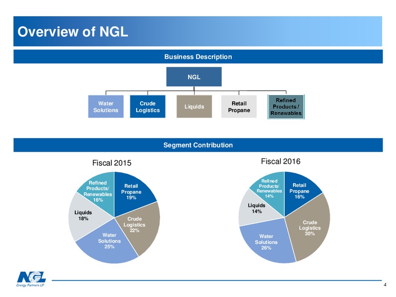 Capital Link Conference – NGL Energy Partners Lp – slide 3